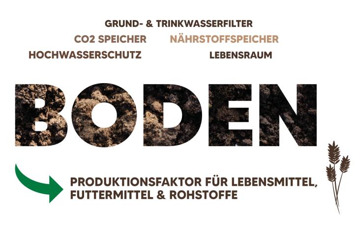 Tag des Bodens