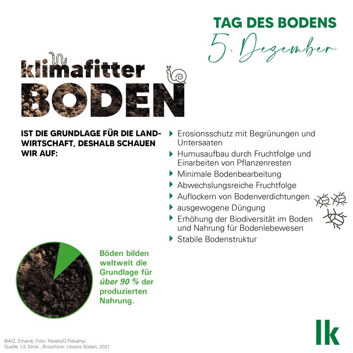 Klimafitter Boden